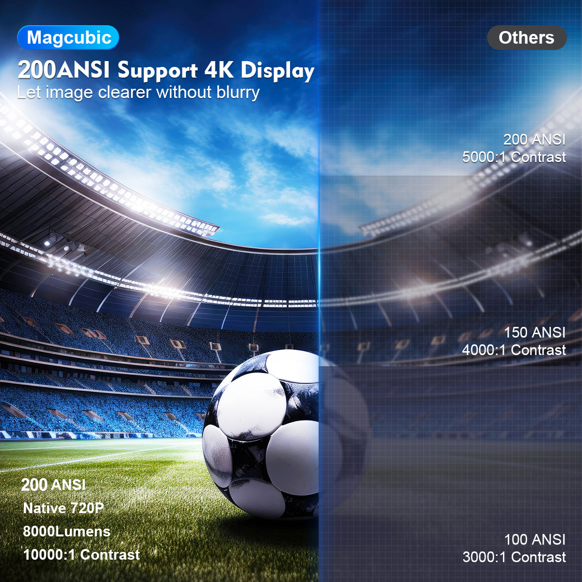 Magcubic HY300 Pro Mini Projector 4K Android 11 Dual Wifi6 200ANSI Allwinner H713 BT5.0 1080P 1280*720P Home Cinema Outdoor Projetor
