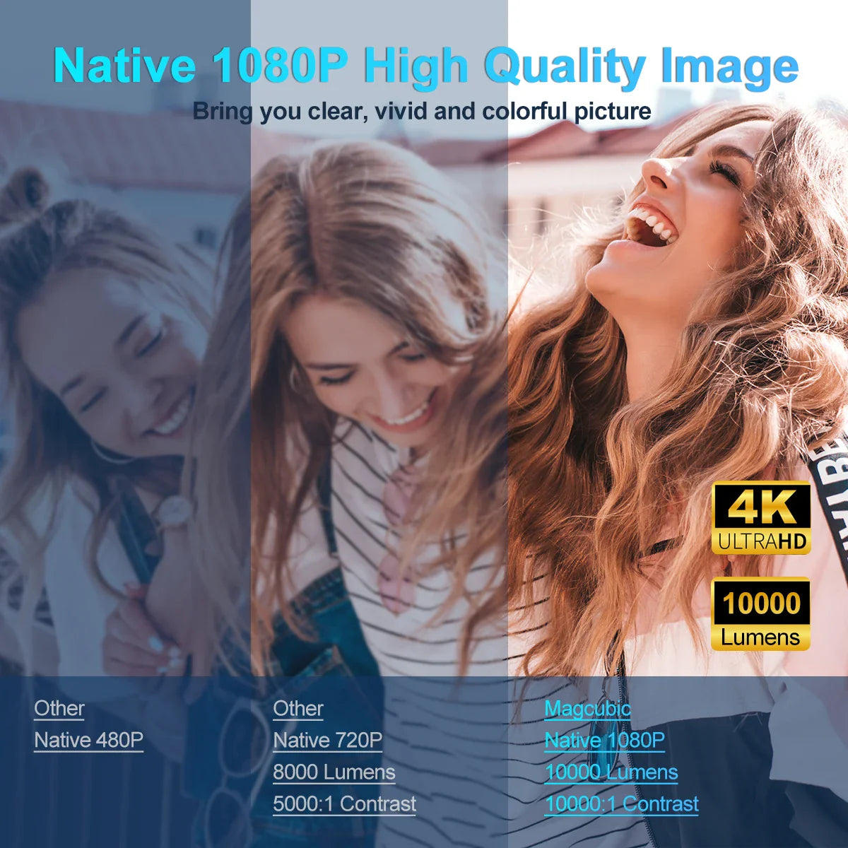 Magcubic HY320 4K Android 11 Mini Projector Native 1080P 390ANSI Dual Wifi6 BT5.0 1920*1080P Cinema portable Projetor upgrated HY300