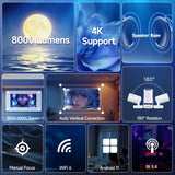 Magcubic 4K HY300 Pro + Projector Built in 5W Speaker 1280*720P Android 11 8000 Lumens Wifi6 BT5.4 Outdoor Portable Projector