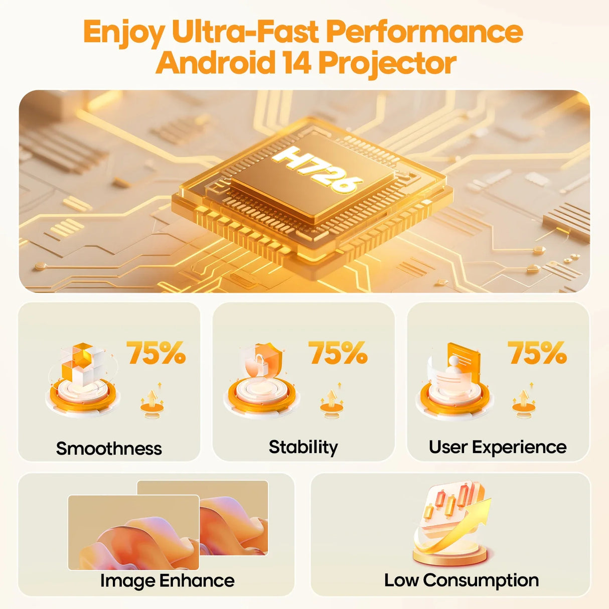 Magcubic Android 14 Auto Focus HY300Max Portable Projector 8K 400ANSI WiFi 6  Projector Support Full HD 720P Home Outdoor Cinema