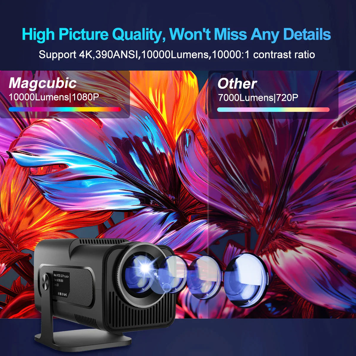 Magcubic HY320 4K Android 11 Mini Projector Native 1080P 390ANSI Dual Wifi6 BT5.0 1920*1080P Cinema portable Projetor upgrated HY300