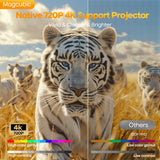 Magcubic Android 14 Auto Focus HY300Max Portable Projector 8K 400ANSI WiFi 6  Projector Support Full HD 720P Home Outdoor Cinema
